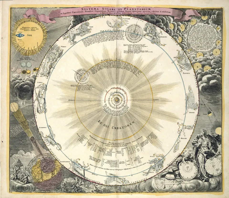 Systema solare et planetarium, del Atlas Nouus Coelestis
